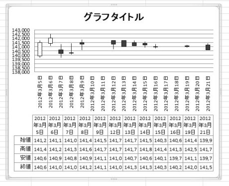 株価チャートのグラフ②