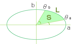 楕円の扇形