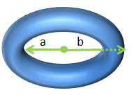 円環体(ドーナツ型)